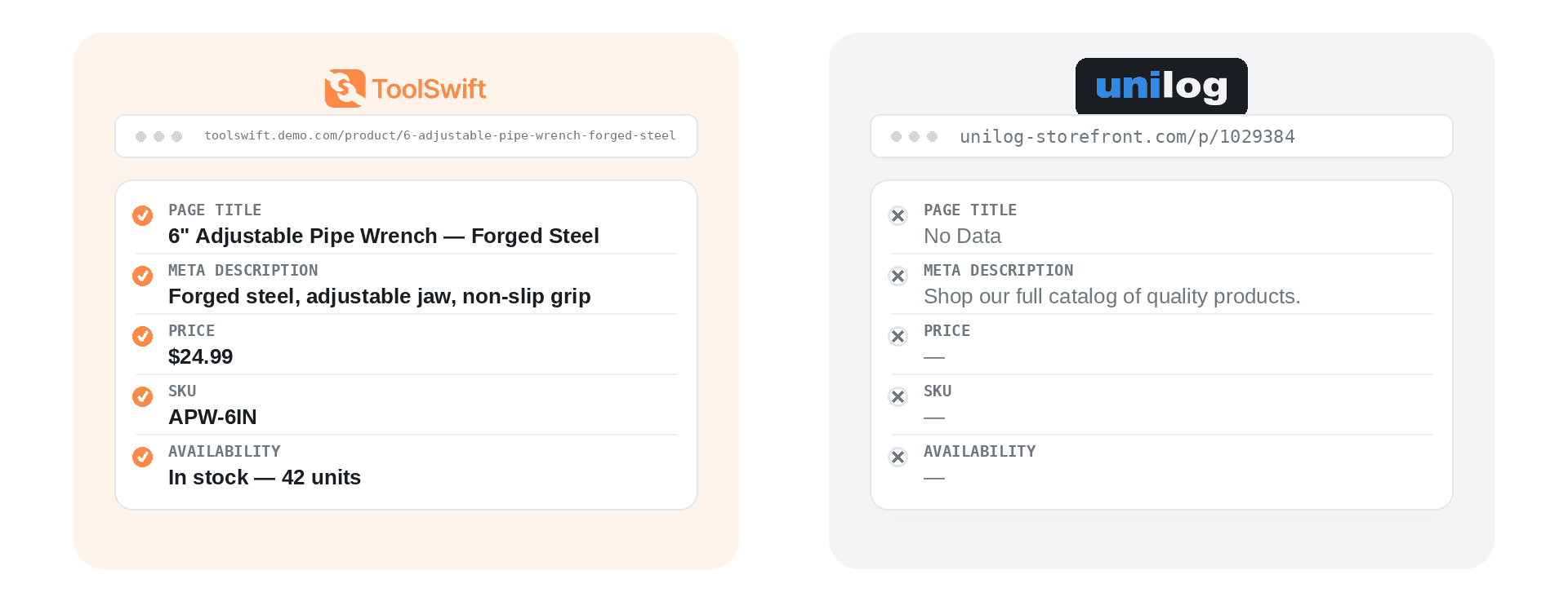 Side by side comparison between ToolSwift & Unilog of the discoverability