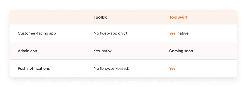 Mobile App of ToolSwift vs ToolBX