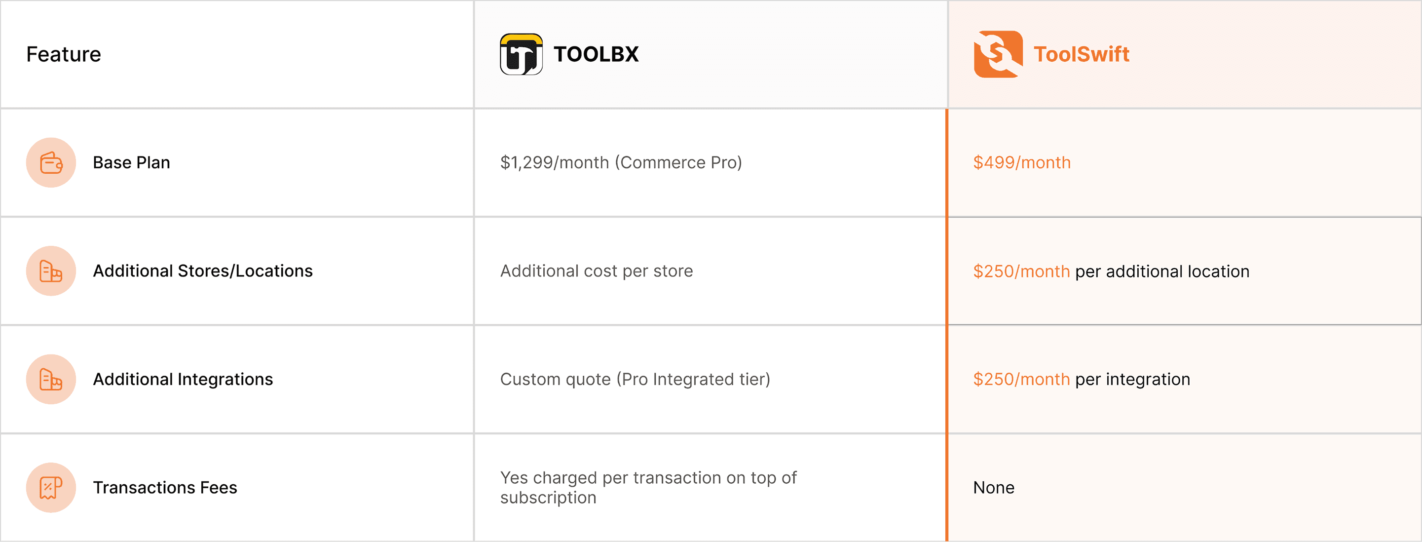 Pricing & Transaction Fees