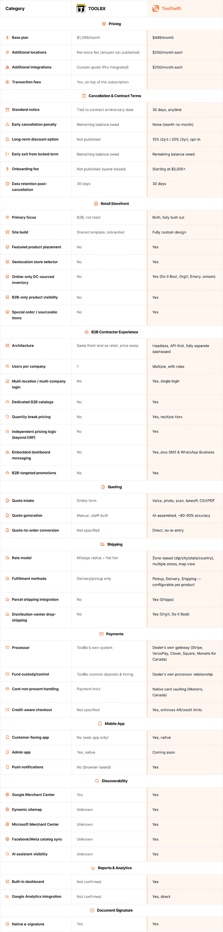 ToolBX vs ToolSwift ultimate guide