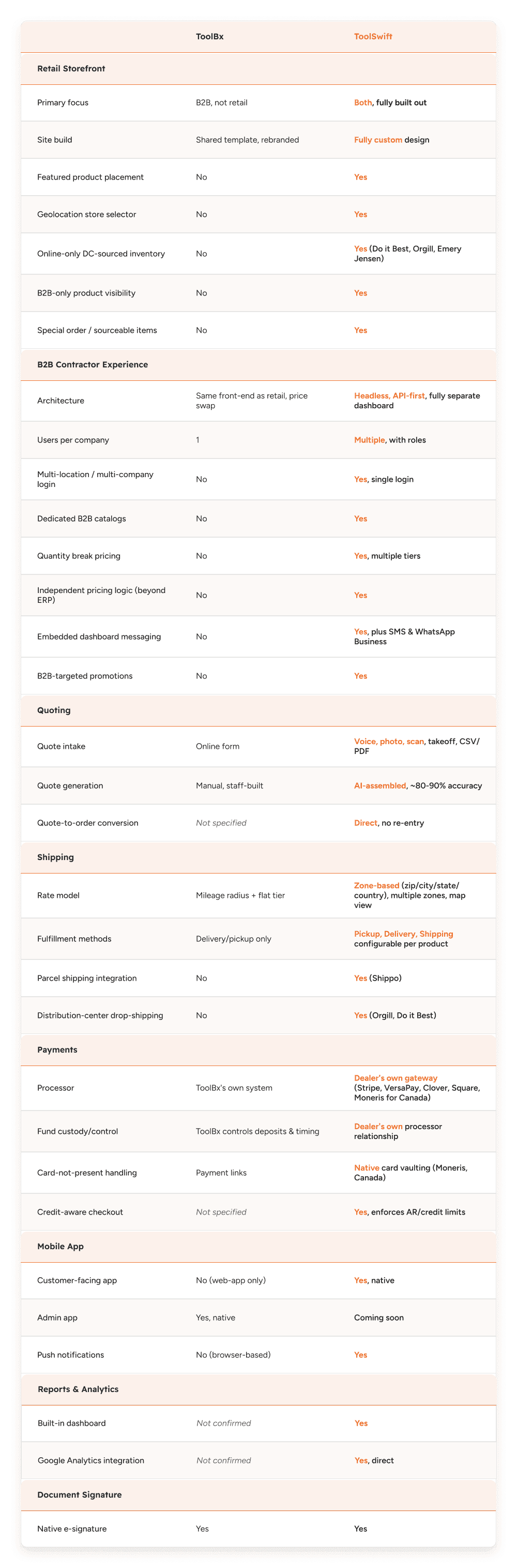 ToolBx vs ToolSwift Comparison