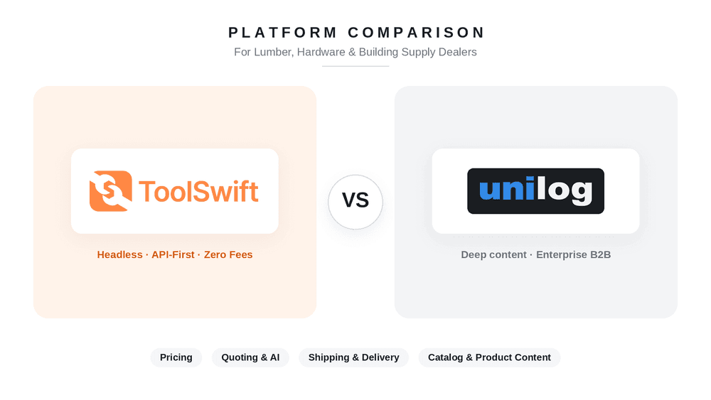 Comparison between ToolSwift and Unilog for B2B ecommerce