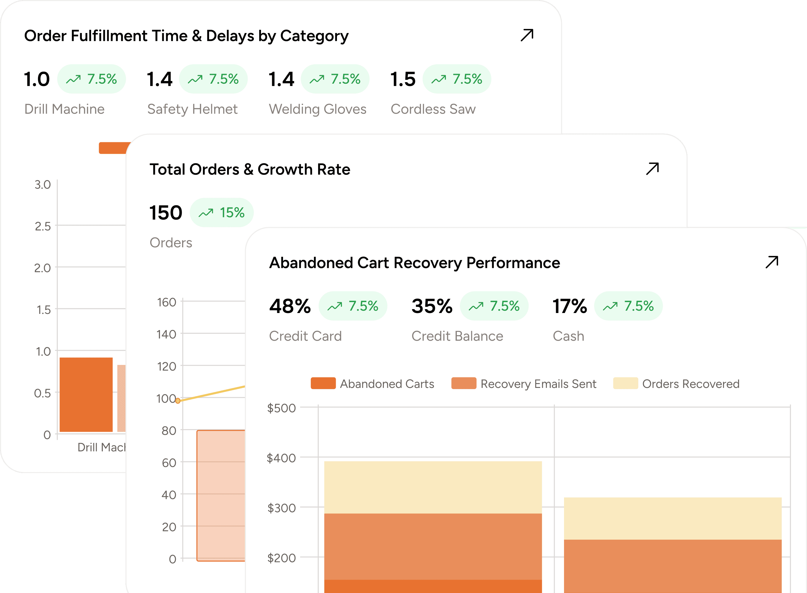Optimize Every Step of the Order Lifecycle