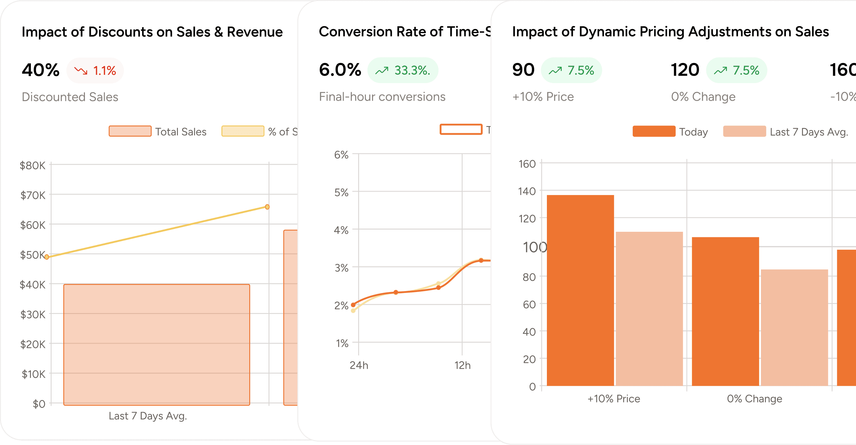 Measure the Impact of Every Price Move