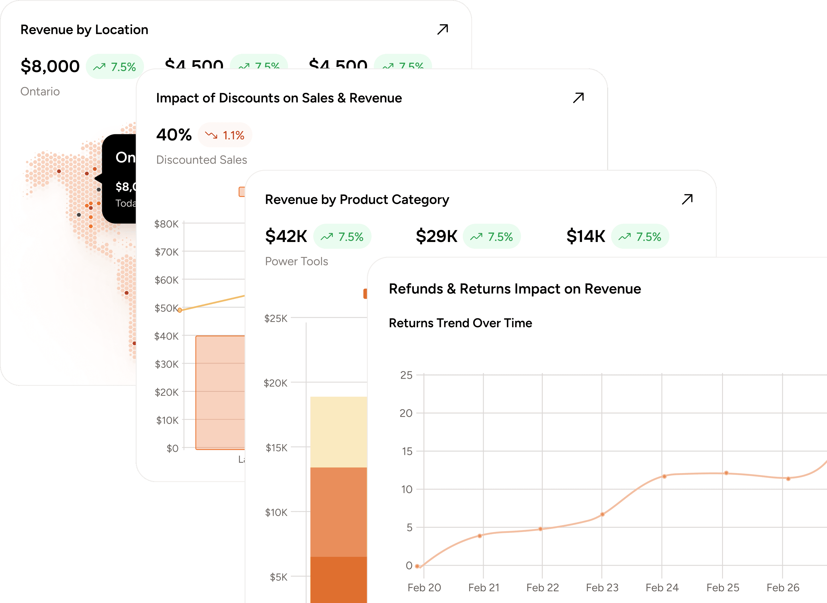 Know Exactly What’s Driving Revenue