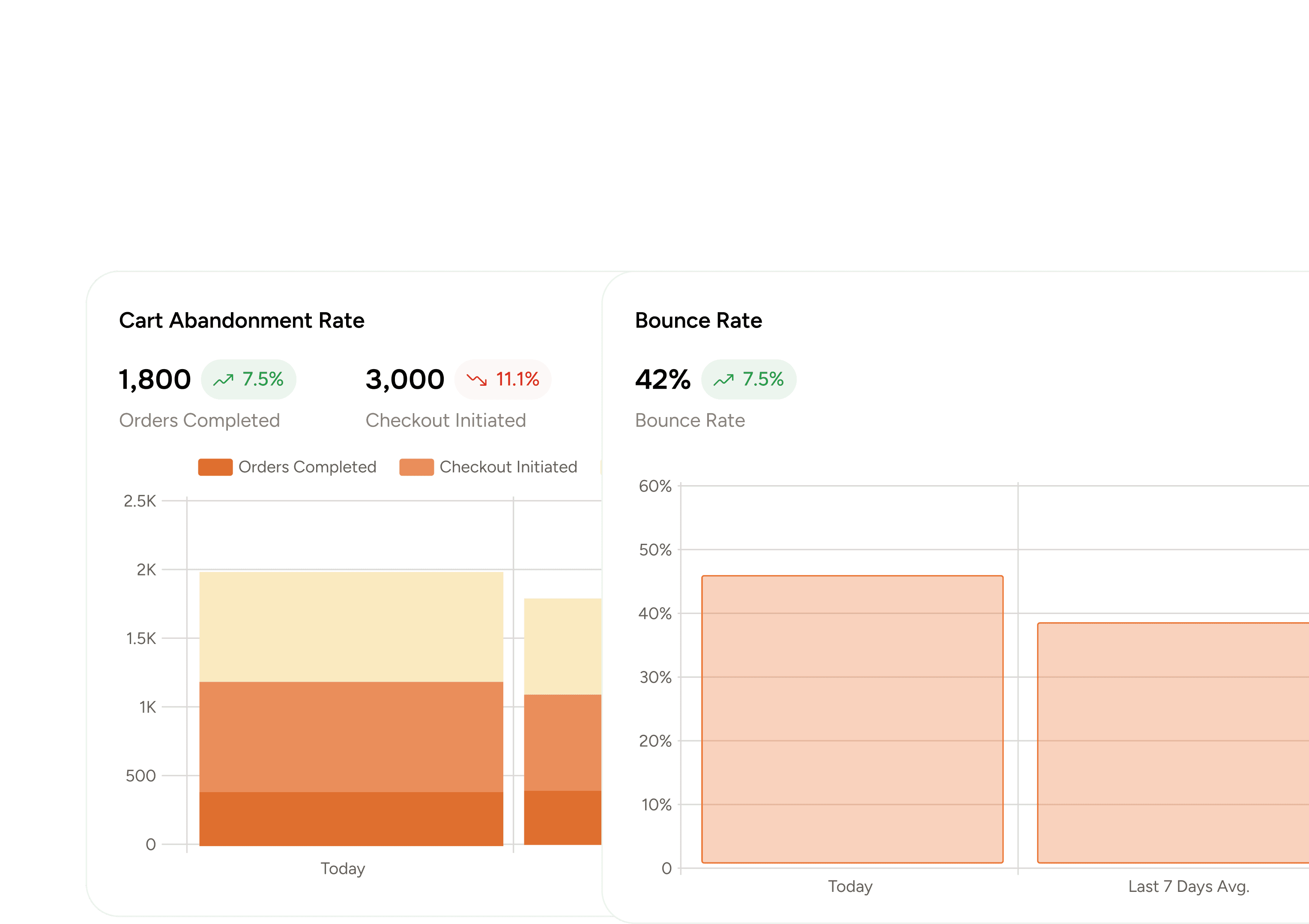 See What’s Working and Where You’re Losing Sales