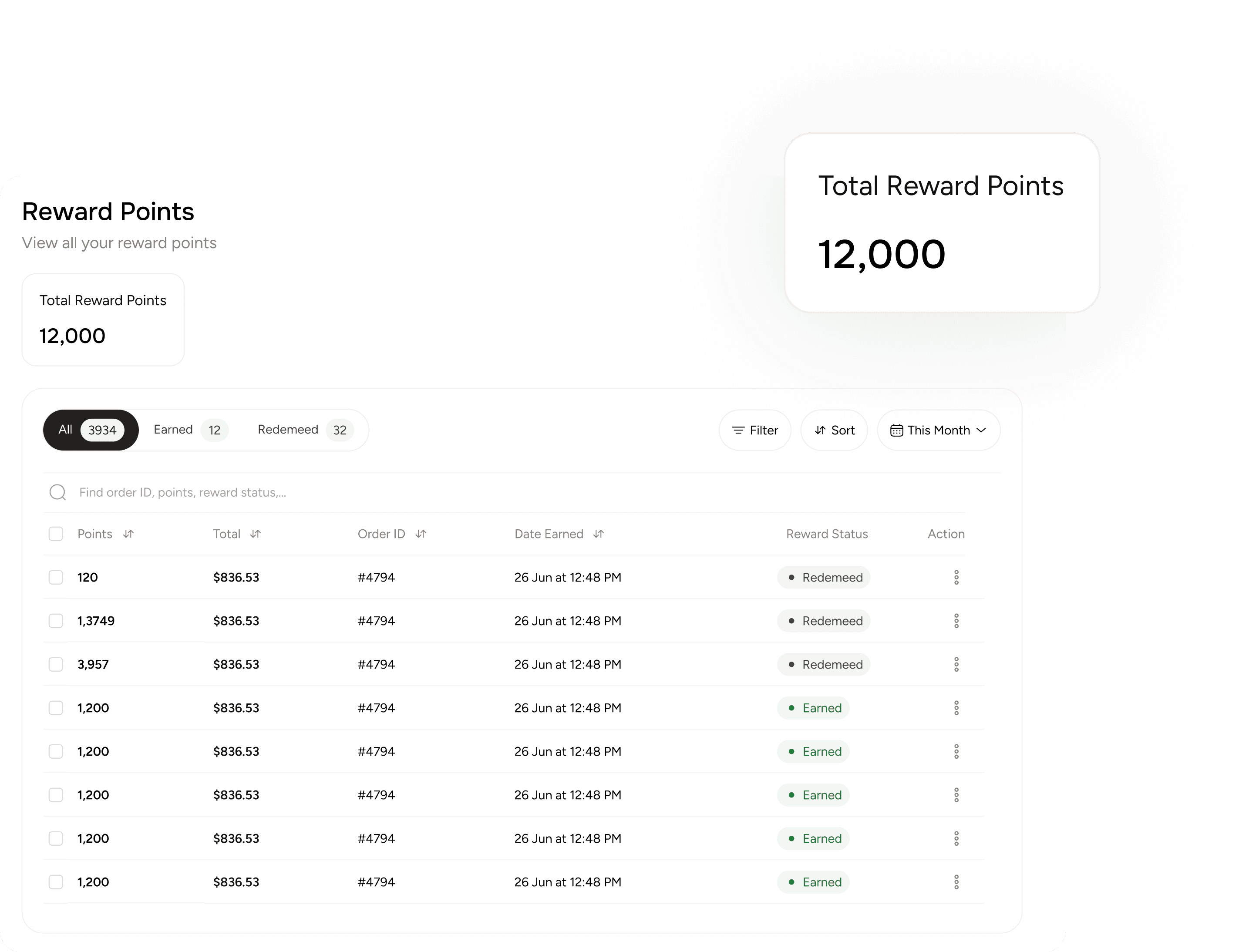 Offer loyalty program and reward points to B2B customers