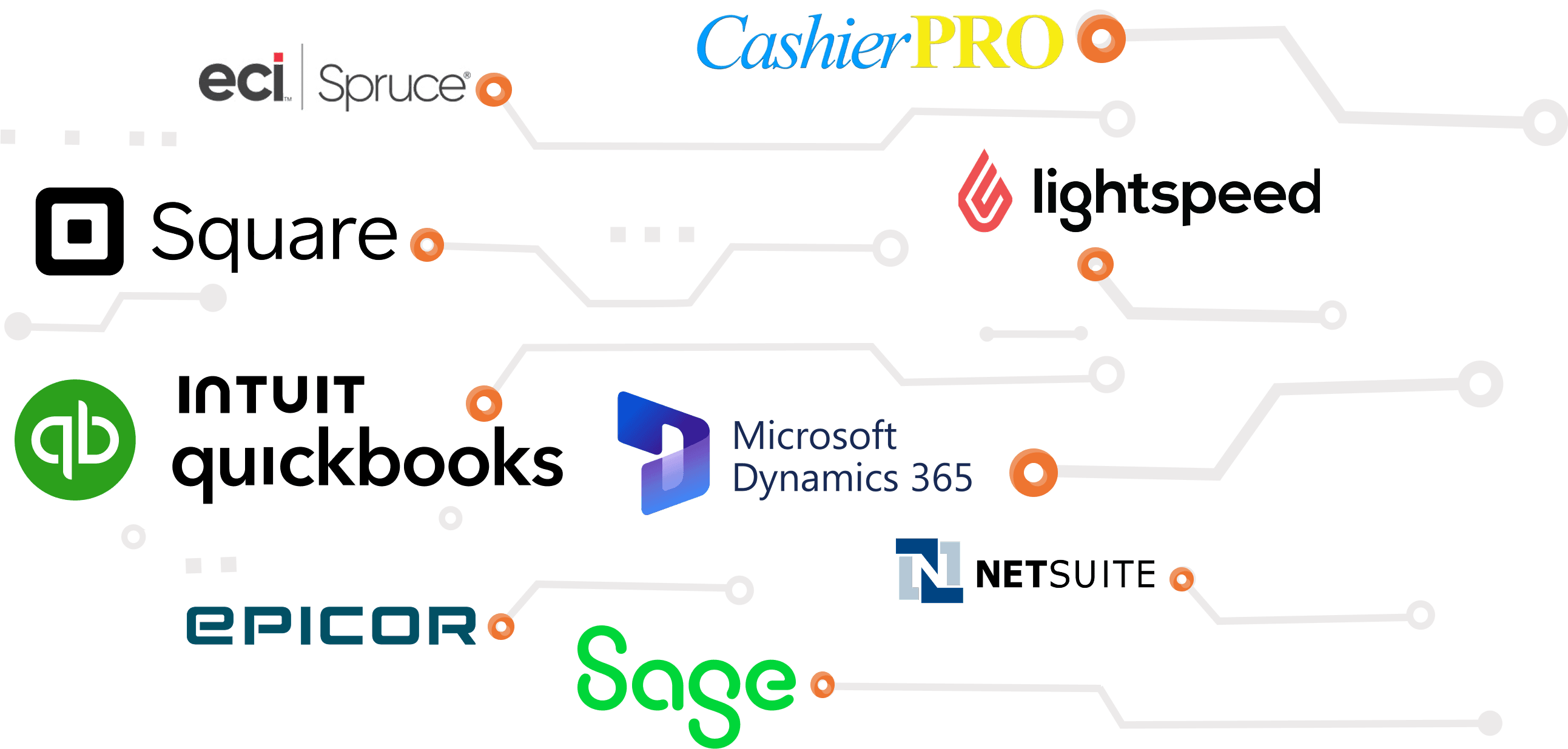 ERP and POS Integrations