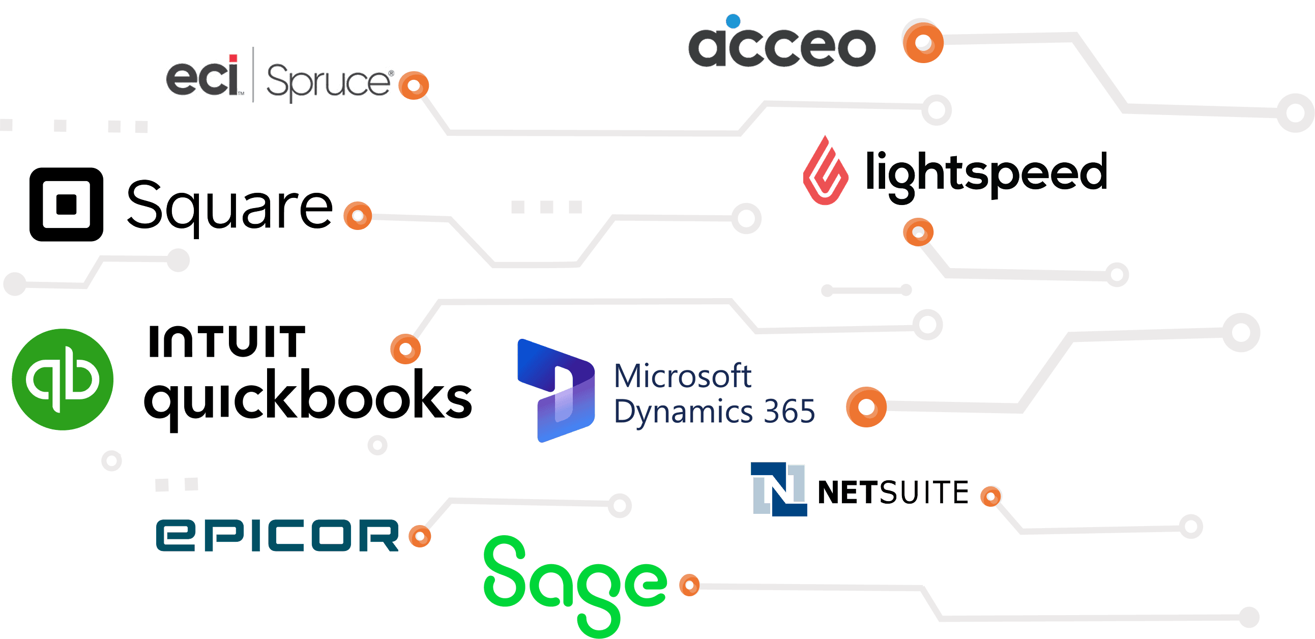 ERP and POS Integrations